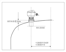 /zh/hangyedongtai/570.html