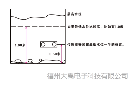 說明: http://image0.chunsuns.com/site501/upload/album/20181018/2018101812271029578124.jpg