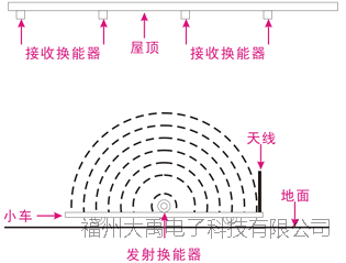 說明: http://image0.chunsuns.com/site501/upload/album/20160105/2016010513462512102709.png