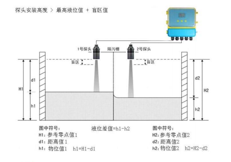 超聲波物位差計.jpg