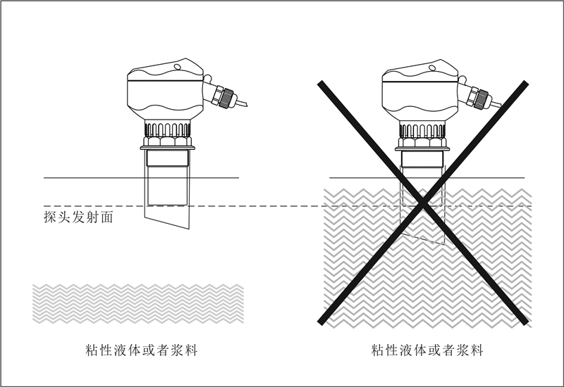 超聲波物位計測量使用的接管如何延長_副本.png