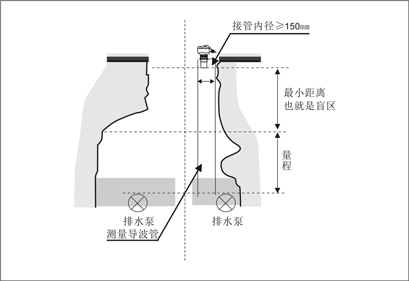 超聲波物位計排水井_副本.png