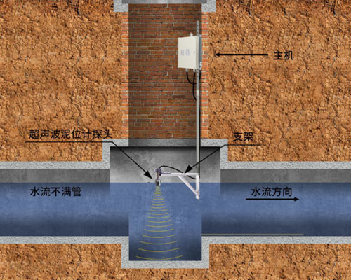 超聲波泥位計(jì)