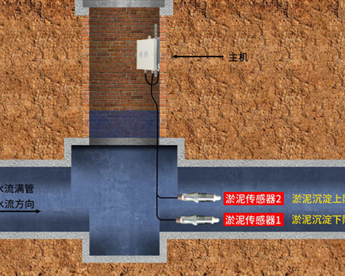 電磁波淤泥傳感器