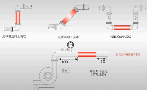 超聲波外夾式流量計(jì)