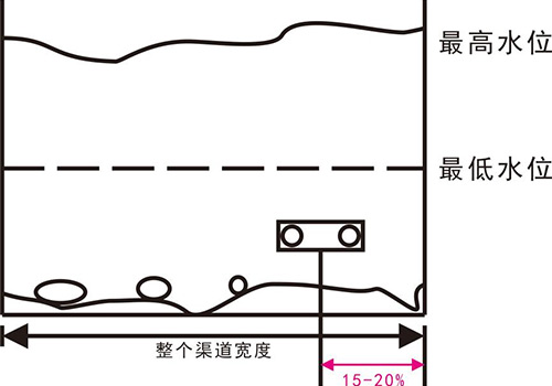 超聲波多普勒流速流量計(jì)