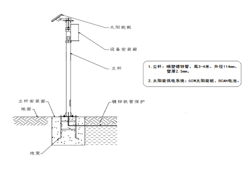 雷達(dá)流量計(jì)