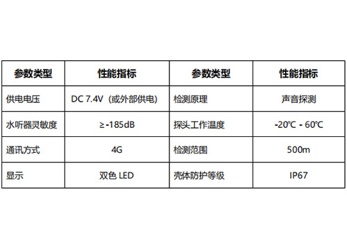 水聽器