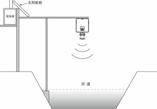 雷達(dá)物位計